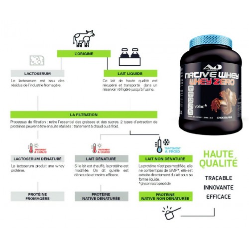NATIVE WHEY ZERO ADDICT SPORT NUTRITION
